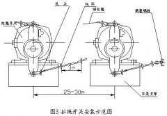 双向手动复位拉绳开关DB-AQLS输送机保护拉绳开关