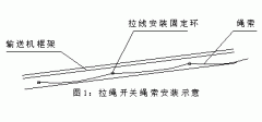 DPLS-II防水双向拉绳开关专业开关供应商