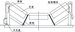 SFZ-J闭合回路皮带撕裂开关生产撕裂开关 SFZ-J闭合回路皮带撕裂开关生产撕裂开关