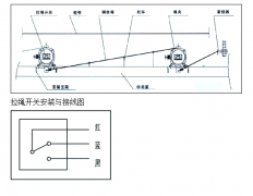 不锈钢双向拉绳开关HFKLT2-IIKBW-220L防爆拉绳开关