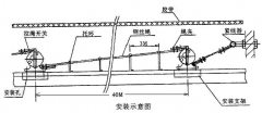 双向拉绳开关WLS-II 急停拉线开关生产输送机保护拉绳开关