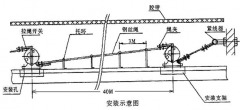 KS-2手动复位拉绳开关拉绳控制器 KS-2手动复位拉绳开关拉绳控制器