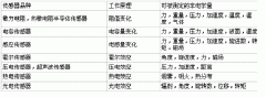 SKZ-Z03/102旋转探测器规格型号齐全 SKZ-Z03/102旋转探测器规格型号齐全