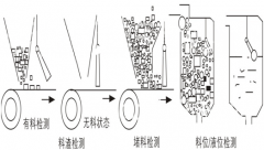 BG10标准型倾斜开关 不锈钢倾斜开关KBC-220防爆倾斜堵塞开关 BG10标准型倾斜开关 不锈钢倾斜开关KBC-220防爆倾斜堵塞开关
